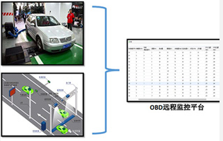 重型车尾气排放OBD监测方案(图7)